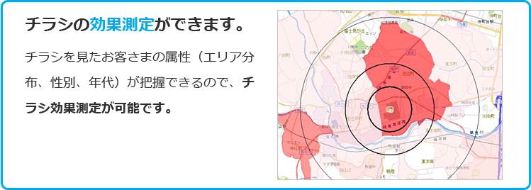 チラシの効果測定ができる！